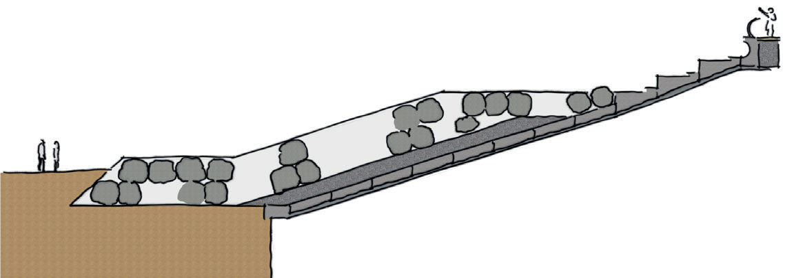 Diagram of the rock revetment at Anchorsholme